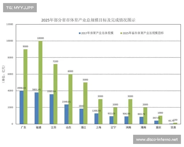 体育赛事行业现状调查